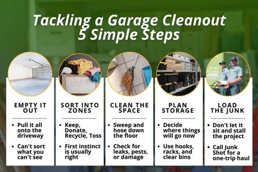 Five steps for tackling a garage cleanout: empty it out, sort into zones, clean the space, plan storage, and call Junk Shot Orlando to haul the junk