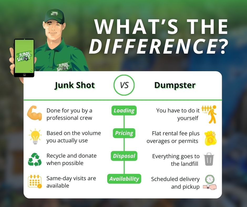 junk shot vs rented dumpster