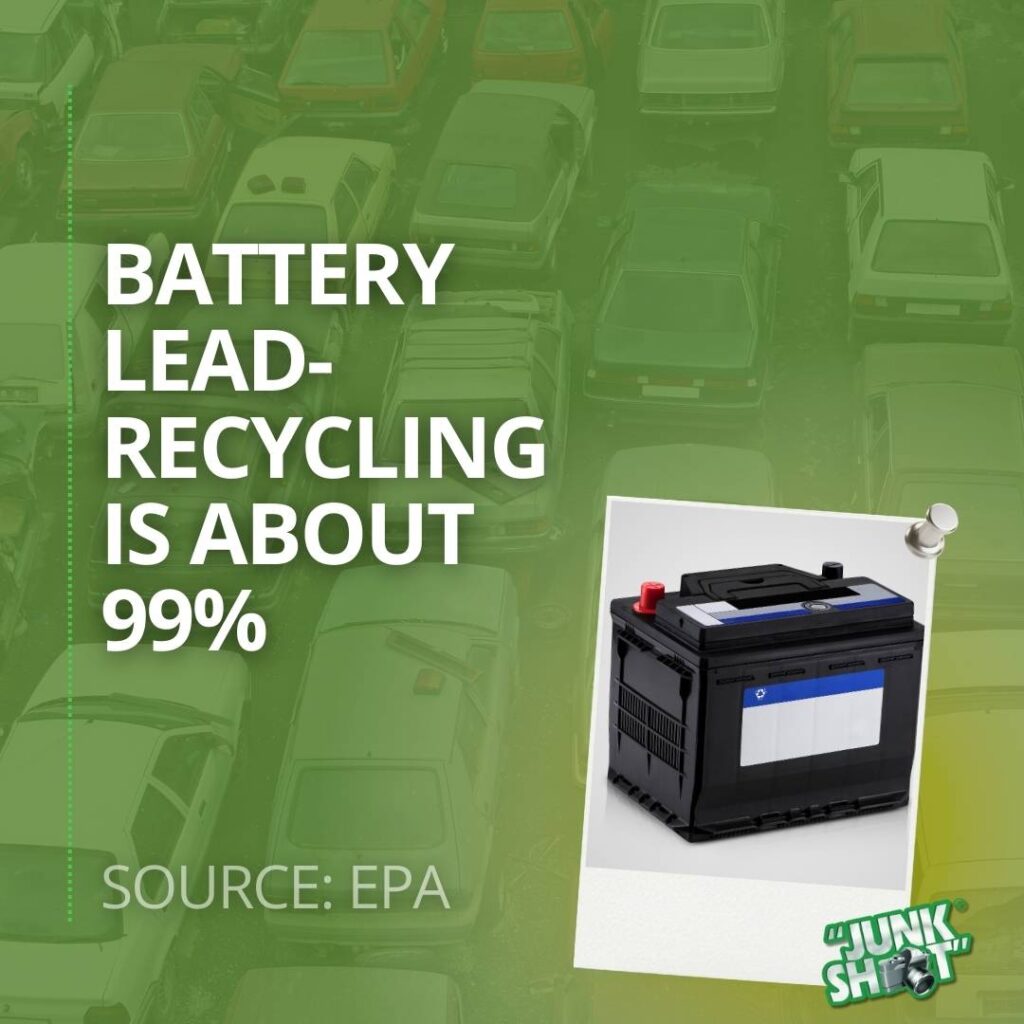 Green graphic with a parking lot background and a car battery photo; text reads “Battery lead-recycling is about 99%