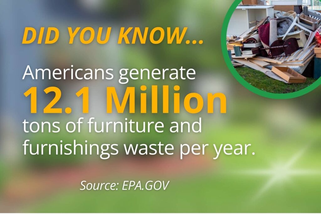 Data that shows how Americans generate more than 10million tons of furniture wastes per year.