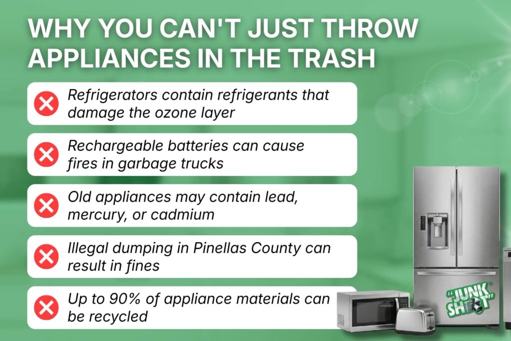 Appliances removed by Junk Shot in Pinellas County, including refrigerators, washers, dryers, ovens, and more.