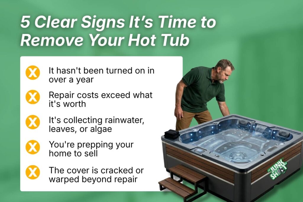 Checklist graphic showing 5 signs it's time to remove your hot tub, including disuse, high repair costs, algae buildup, home sale prep, and a damaged cover.