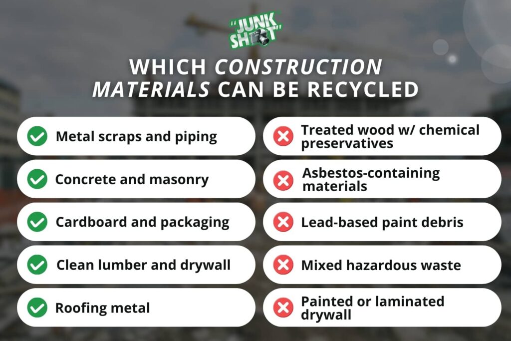 Recyclable vs. non-recyclable construction materials checklist graphic.