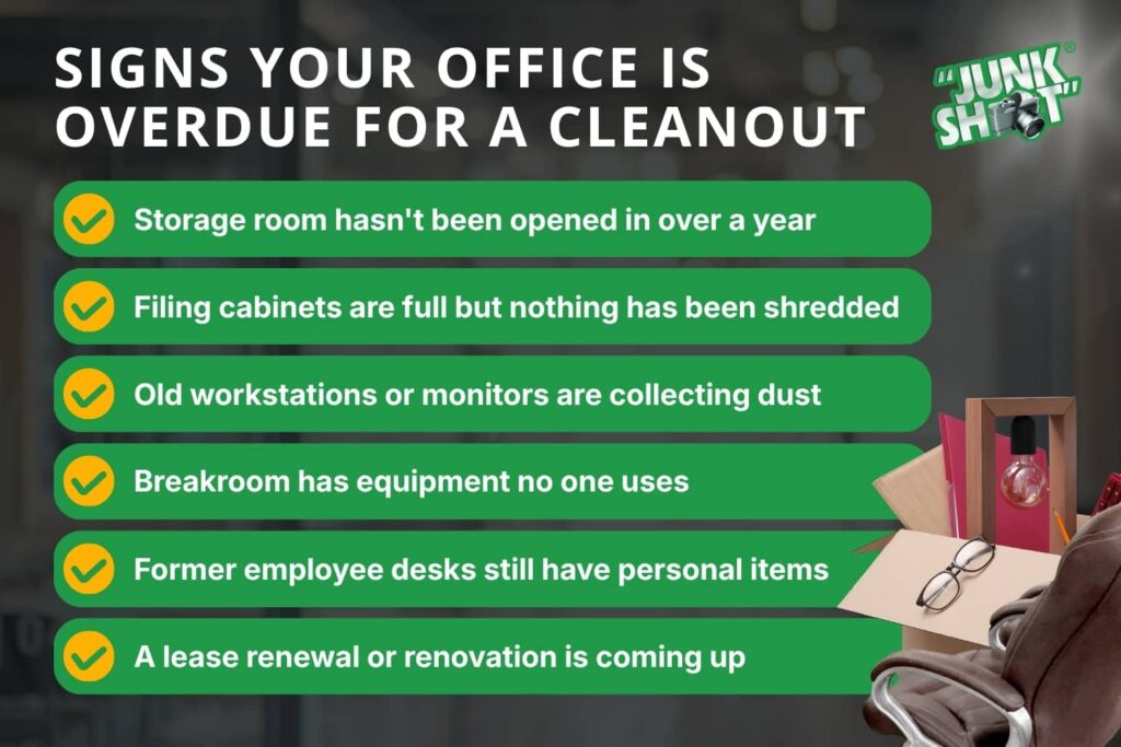 Checklist graphic of seven signs an office is overdue for a cleanout, from full filing cabinets to unused equipment and upcoming lease renewals.