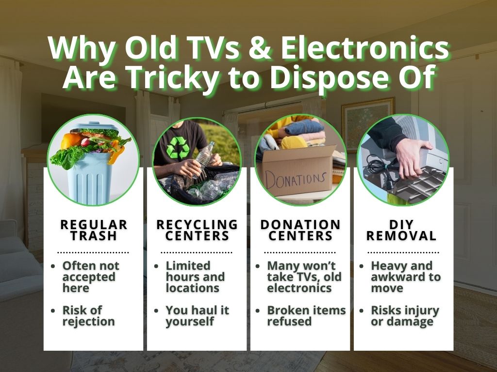 why it's tricky to dispose of an old tv and other bulky electronics