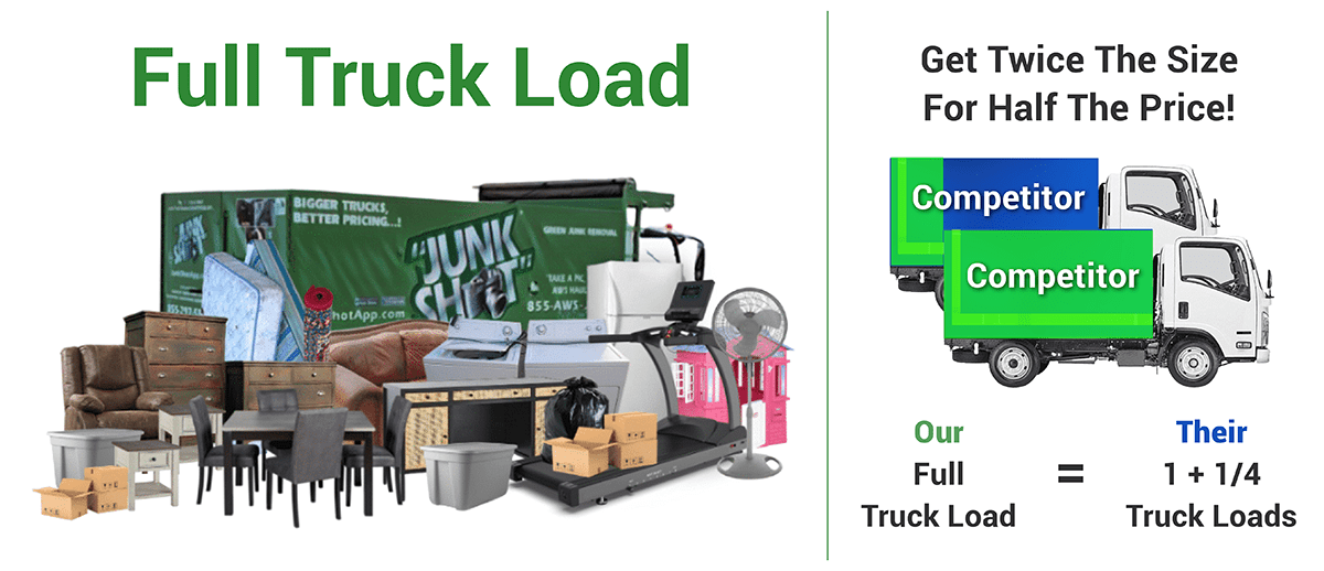 How Junk Removal Pricing Works - Book Online Now